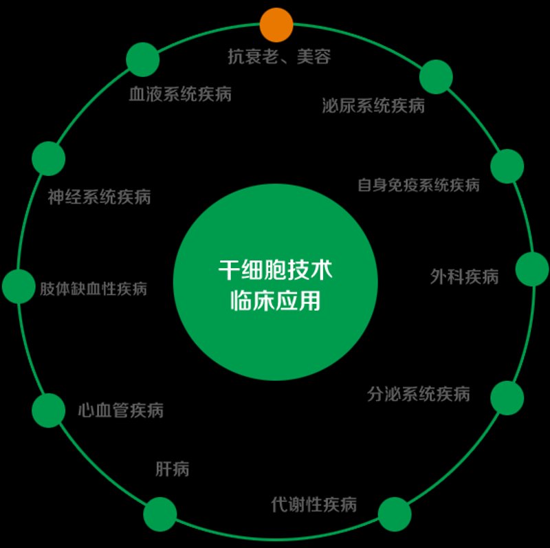 细胞储存:守护生命微粒的科技之旅