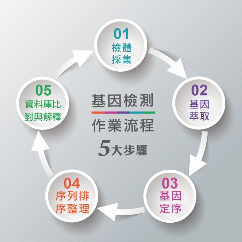 干细胞治疗:开启生命的另一种可能