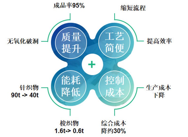 干细胞治疗:未来的医疗福音